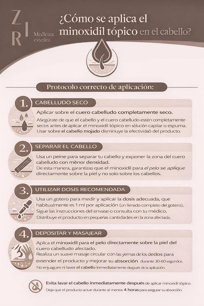 como se aplica minoxidil tópico en el pelo