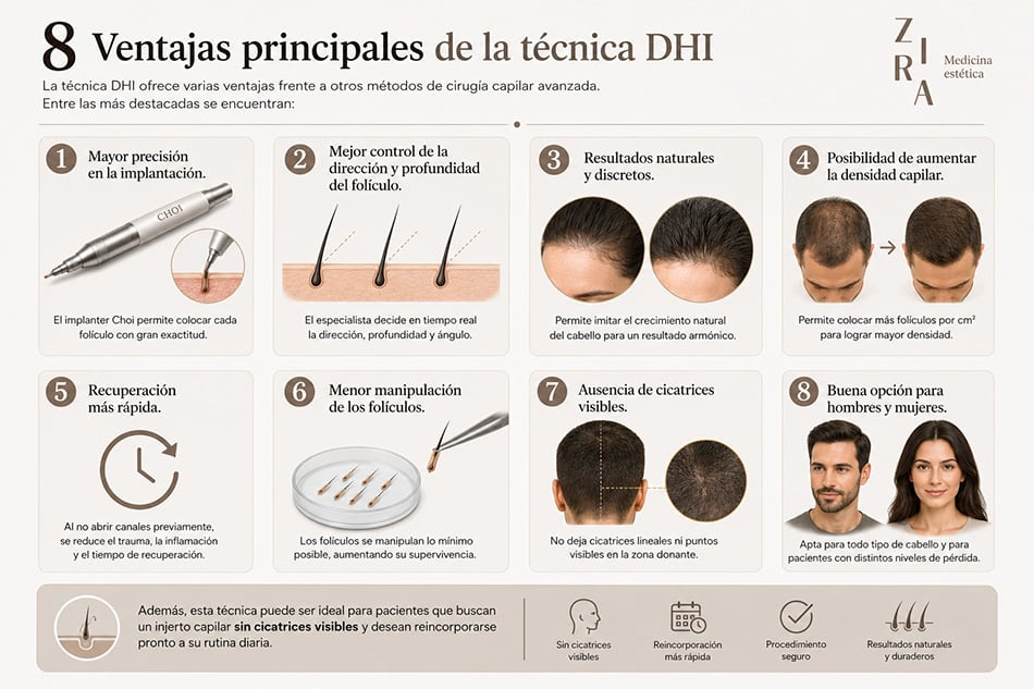ventajas tecnica dhi